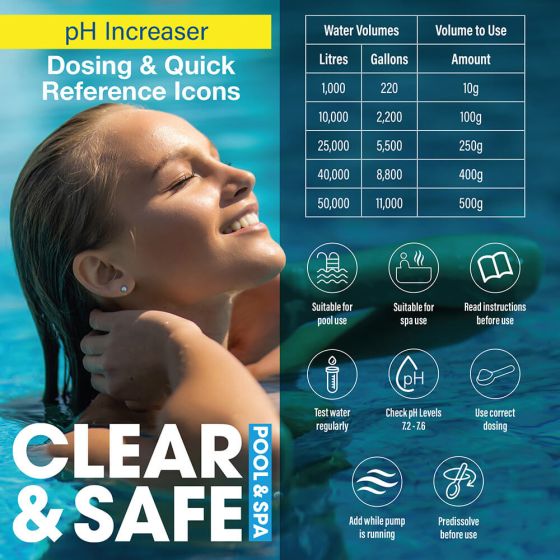 Clear & Safe 1kg pH+ Plus Increaser - Sodium Carbonate - H2oFun.co.uk