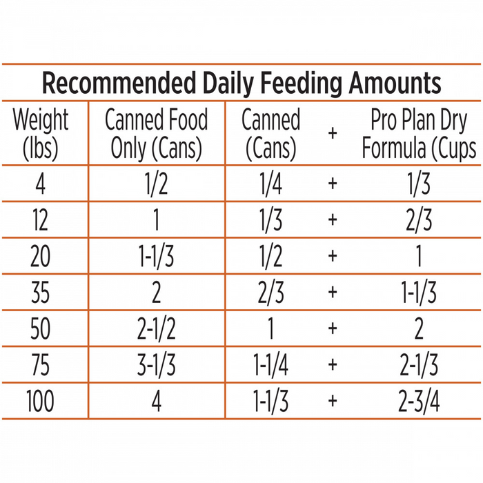Purina Pro Plan Complete Essentials Grain Free Classic Adult Turkey & Sweet Potato Entree Canned Dog Food